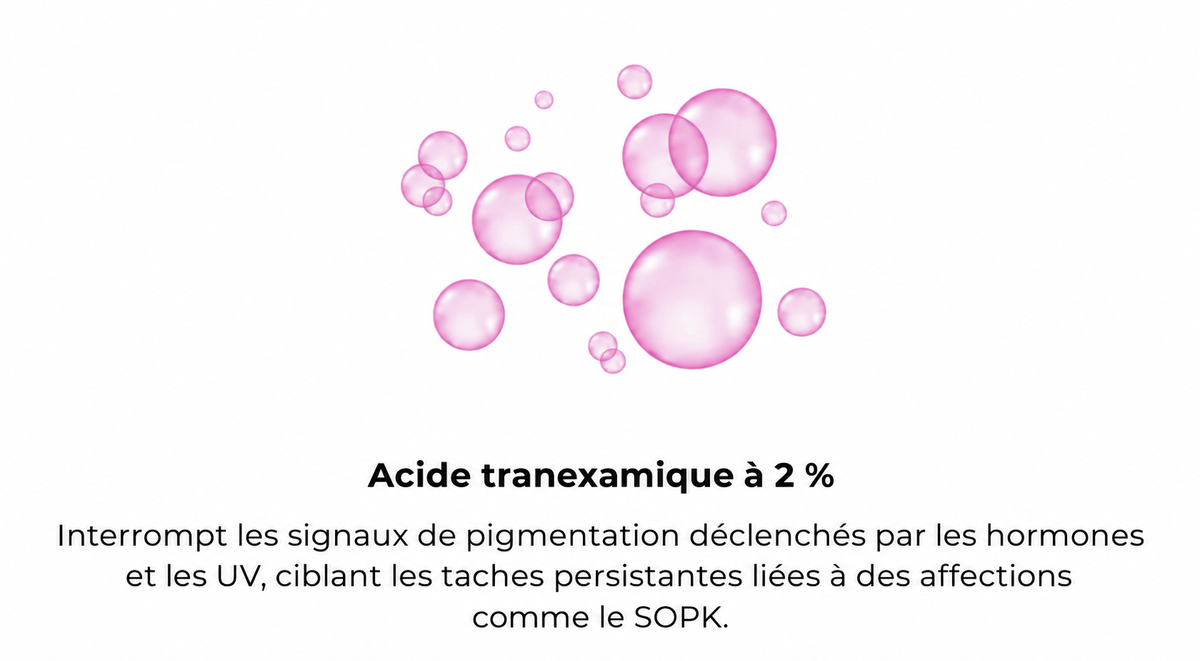 Acide tranexamique 2 %